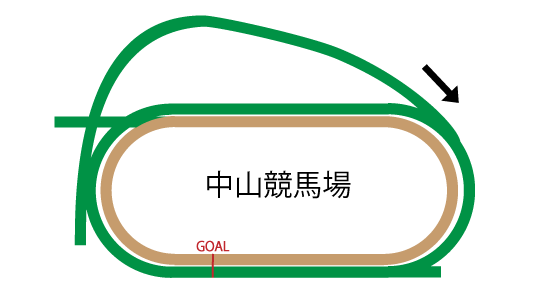 中山競馬場のコースレイアウト 中山競馬場のコースレイアウト