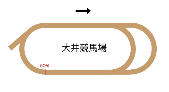 大井競馬場のコースレイアウト