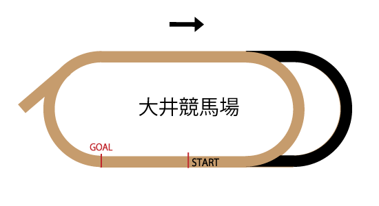 大井競馬場ダ1500mのコースレイアウト 大井競馬場ダ1500mのコースレイアウト