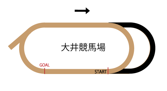 大井競馬場ダ1600mのコースレイアウト 大井競馬場ダ1600mのコースレイアウト