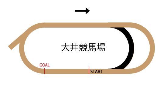大井競馬場ダ1700mのコースレイアウト 大井競馬場ダ1700mのコースレイアウト