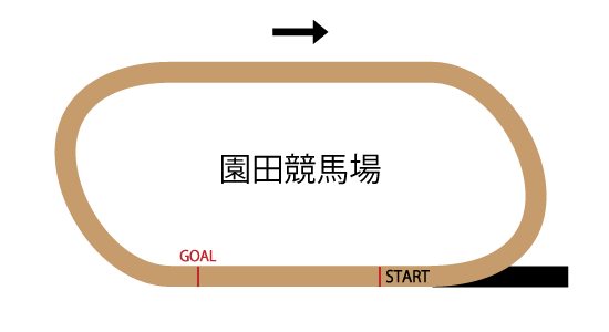 園田競馬場ダ1230mのコースレイアウト 園田競馬場ダ1230mのコースレイアウト