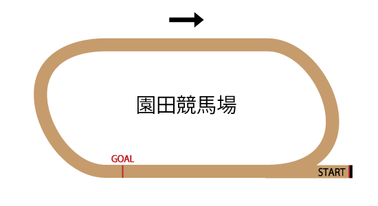 園田競馬場ダ1400mのコースレイアウト 園田競馬場ダ1400mのコースレイアウト