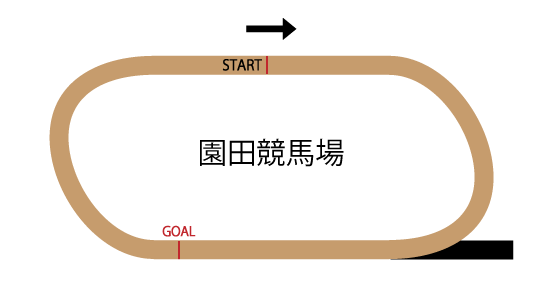 園田競馬場ダ1700mのコースレイアウト 園田競馬場ダ1700mのコースレイアウト