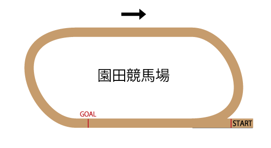 園田競馬場ダ2400mのコースレイアウト 園田競馬場ダ2400mのコースレイアウト